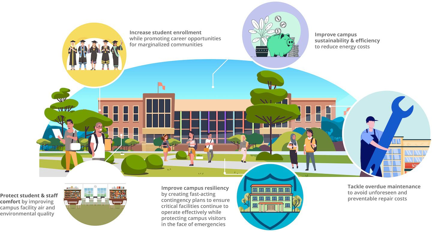 Stimulus for Community Colleges_FINAL